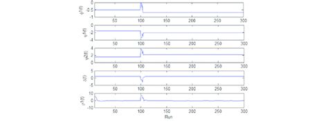 Image result for Parametric Models ARX Armax MATLAB