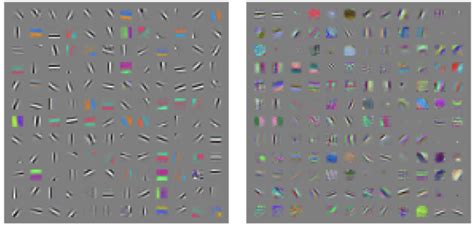 Image result for CNN Filter Output Visualization