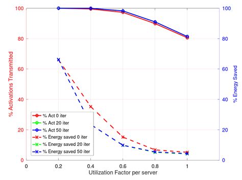 Flow Scheduling in Data Center Networks with Time and Energy ...