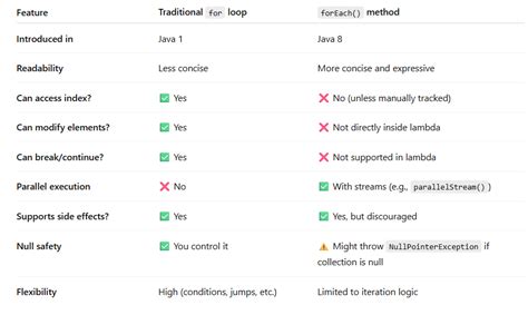 Image result for Java Code Foreach Loop
