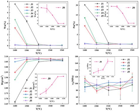 Preparation, Microstructure, and Properties of Solar Energy-Absorbing ...