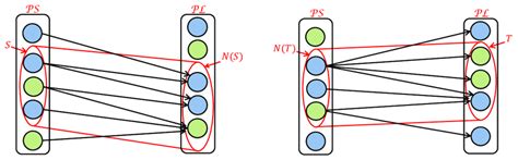 Image result for Power Subset