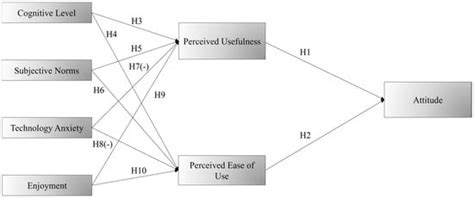 Exploring the Acceptance of the Technical Disclosure Method Based on 3D ...