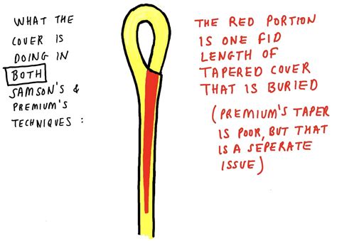 Image result for Splicing Double Braid