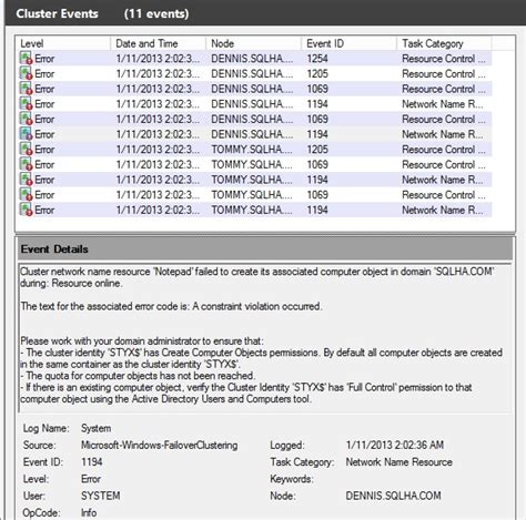 Image result for SQL Server FCI Setup
