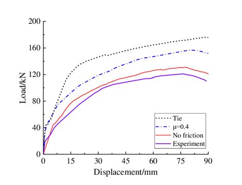Deflection Equation Triangle Load 的图像结果