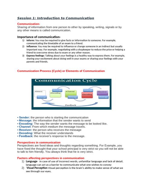 Image result for Communication Skills Module 1