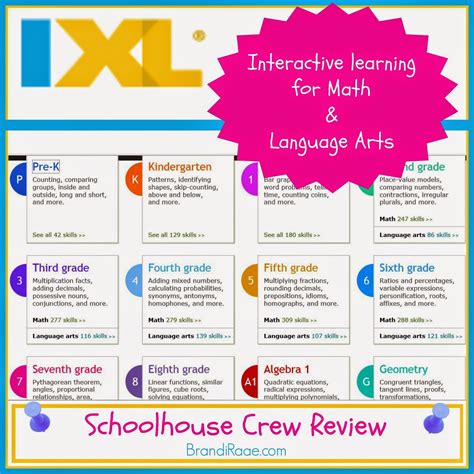 Image result for IXL Language Arts
