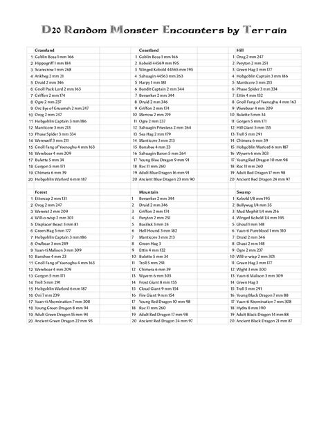 Image result for Random Encounters Table