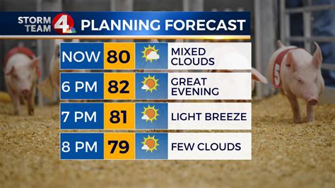 Local Weather Channel Today 的图像结果