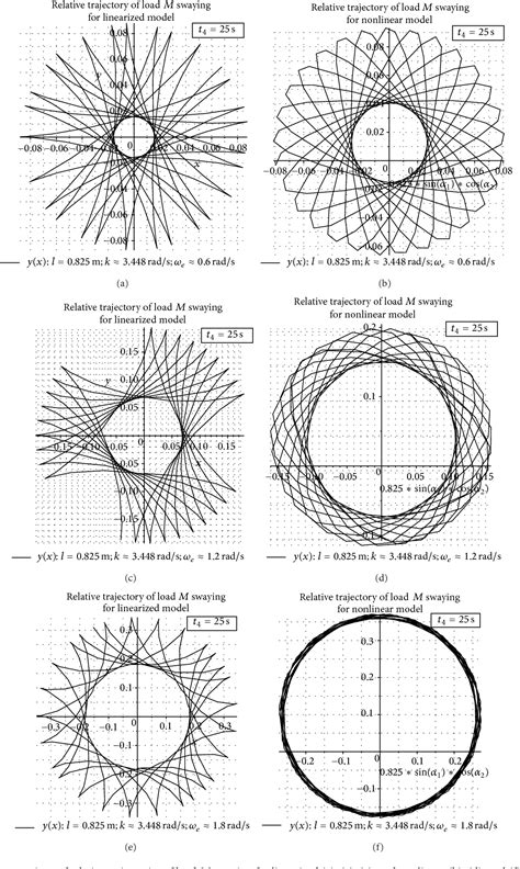 Figure 1 from 3 DOF Spherical Pendulum Oscillations with a Uniform ...