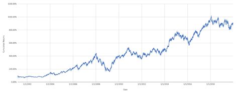 How Portfolio Optimization Maximize Your Investment Returns? | Wright Blogs
