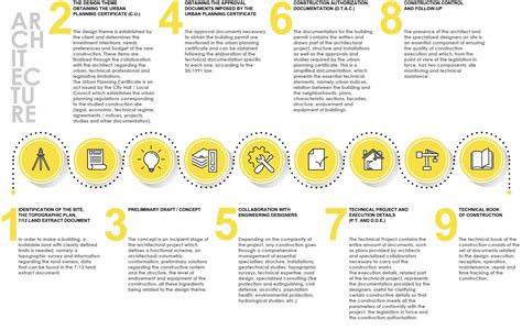 Image result for Proiect Studio