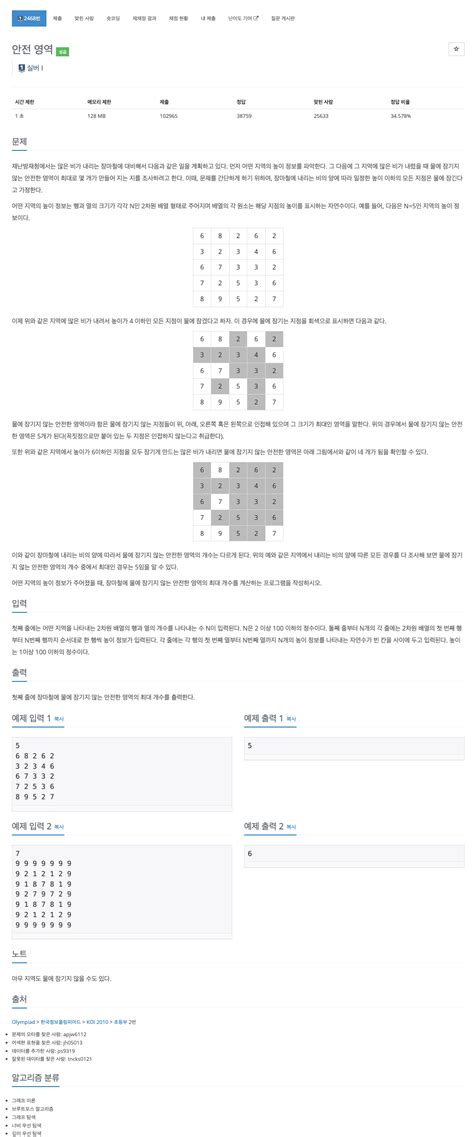 Algorithm for Java Programming 的图像结果