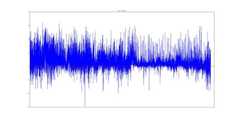 Image result for Python One Axis Plot