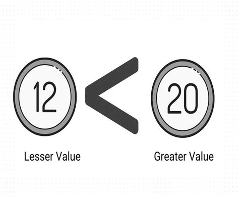 Image result for Less than Sign