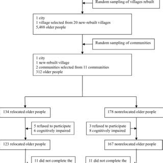Image result for What Is Sampling Procedure