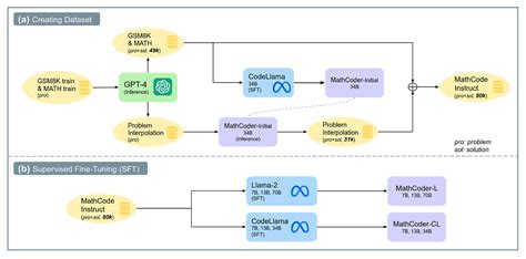 Image result for Mathematical Coding/Decoding