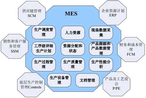 MES系统软件界面UI_UI设计_UI_UI教程-Uimaker-专注UI设计