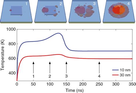 Inverse Temperature Crystallization Method 的图像结果