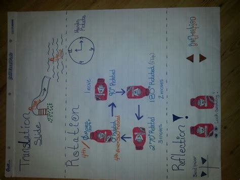 Image result for Class 8 Maths Project Chart