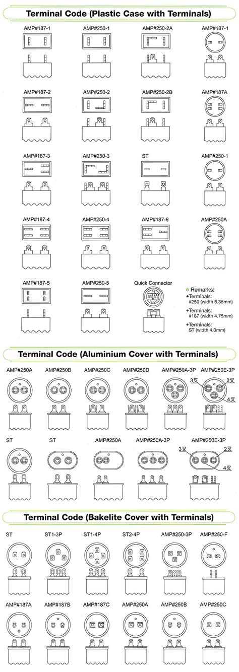 How to Read Visual Terminal Chart 的图像结果