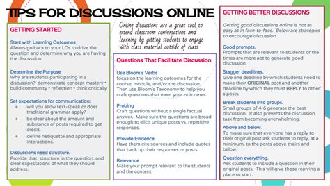 Image result for Best Discussions