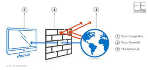 Is This Computer Secure 的图像结果