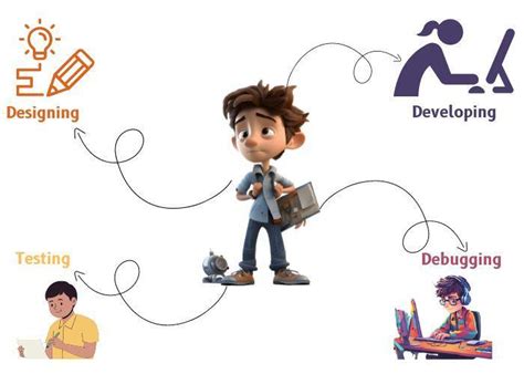 Image result for Debugging in Software Engineering