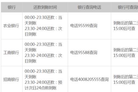 银行卡每日限额5万，买车怎么办？-度小视