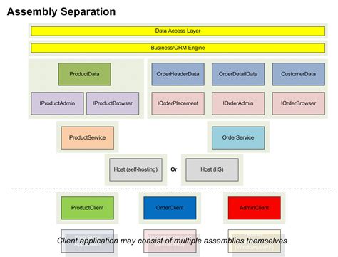 Image result for Separation Software Tutorial