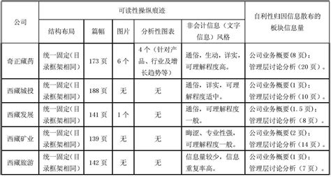 西藏农牧学院计划财务处网站