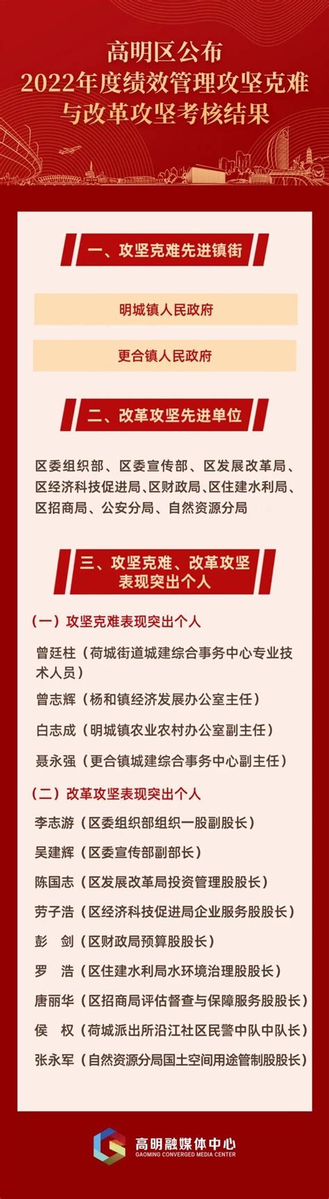 优秀！高明通报表扬一批单位和个人（附名单）_腾讯新闻