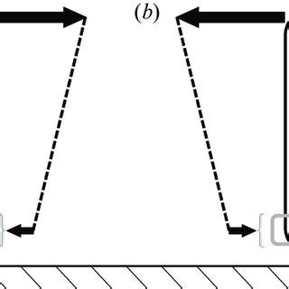 Image result for Path Line of a Particle Example