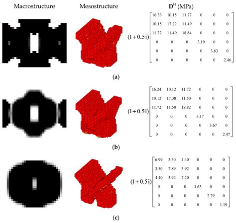 Concurrent Topology Optimization for Maximizing the Modal Loss Factor ...