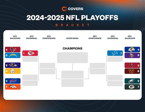 Updated NFL Playoff Bracket: Printable NFL Playoff Picture and Bracket ...