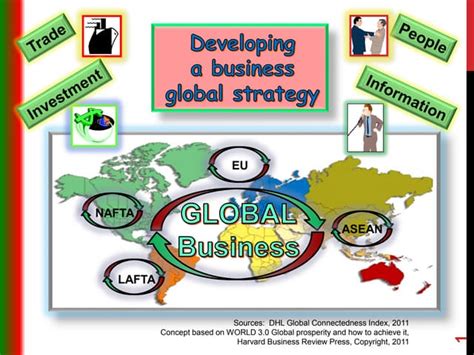 Global Strategy 的图像结果