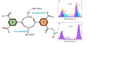 Journal of Chemical Sciences | Indian Academy of Sciences