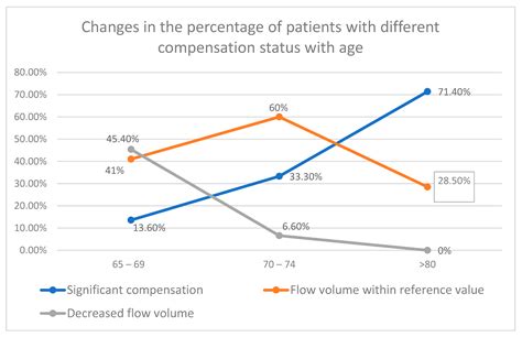Jvd Vs Carotid