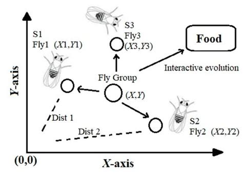 Comparative Analysis of Machine Learning Models for Prediction of ...