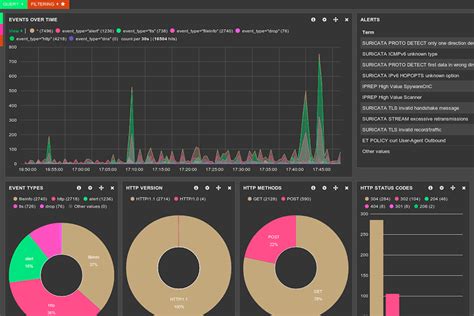 Image result for Intrusion Detection System Software