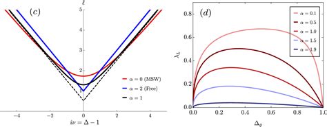 Image result for Exact Diagonalization of Syk Graph