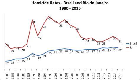 Death Toll Mounts in Rio de Janeiro as the City and Its Police Both ...