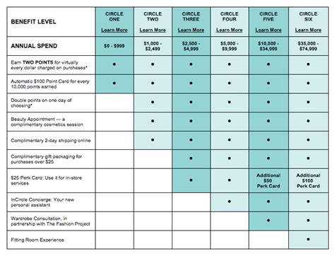 Image result for Step Loyalty Program