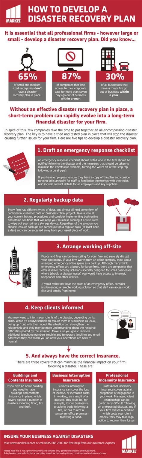 Image result for Disaster Recovery Planning Process