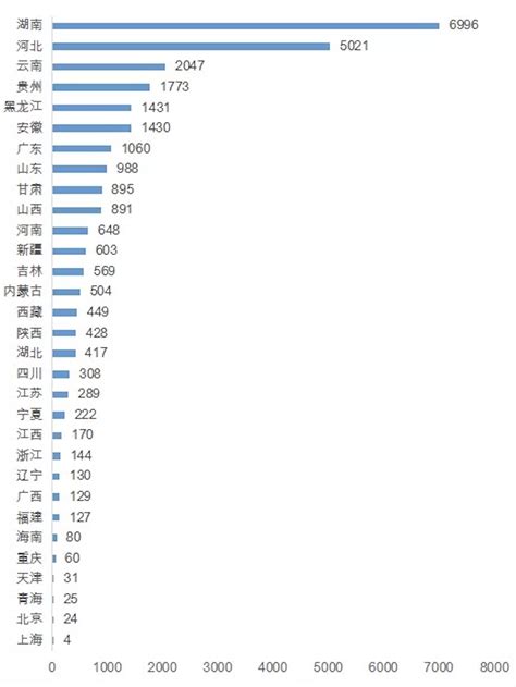 15张图看2021年全国调味品行业工商大数据-FoodTalks全球食品资讯