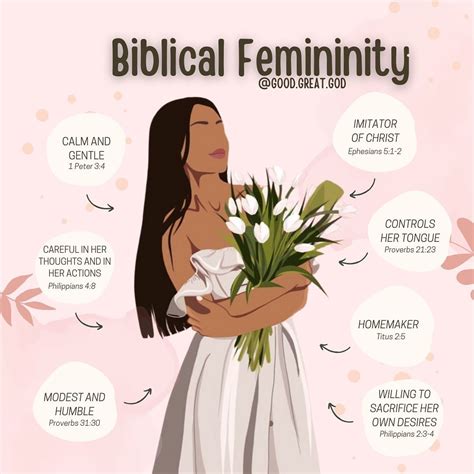 Mary | Biblical Femininity 🦢🕯️🪞 on Instagram: "This one’s for all my ...