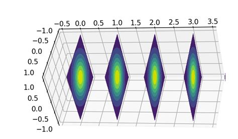Image result for Zoom Effect Python Plot