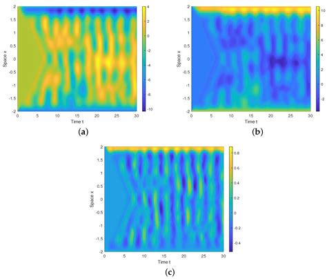 Hyperbolic Sine Function Control-Based Finite-Time Bipartite ...