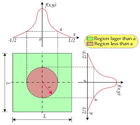 Human-Induced-Vibration Response Analysis and Comfort Evaluation Method ...